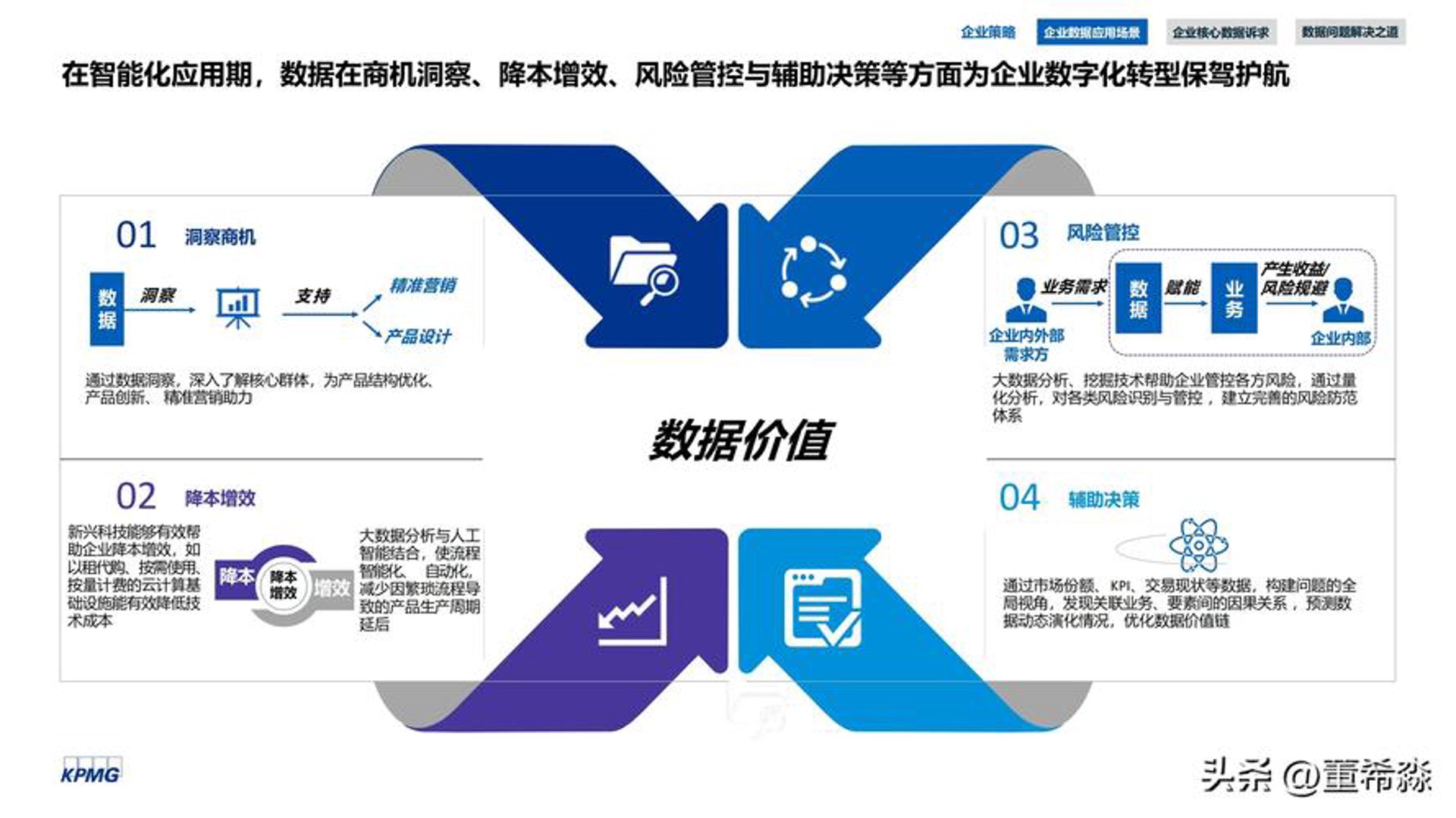 环境检测：误区警示